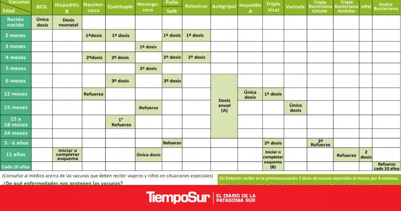 Este lunes comienza el nuevo esquema de vacunación contra la Poliomielitis