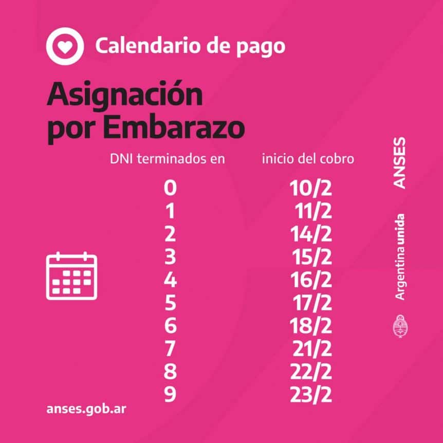 Bono ANSES De Febrero: Calendario De Pagos Y Bono De 7 Mil Pesos