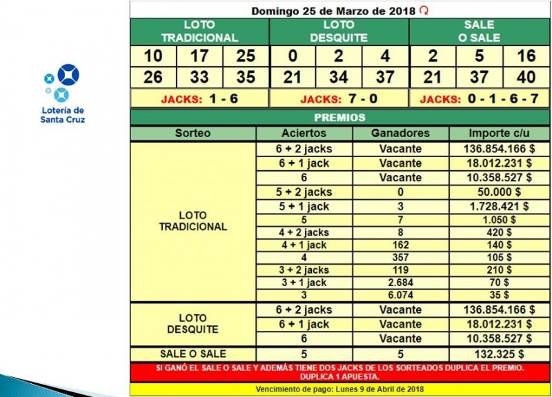 El ganador es de Calafate. 