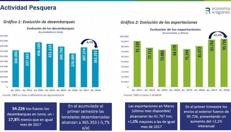 Por El Tipo De Cambio, Aseguran Que Es El Mejor Año De Los últimos Diez