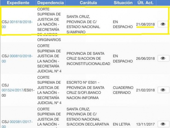 La demanda del Estado santacruceño entró ayer a la Corte Suprema.