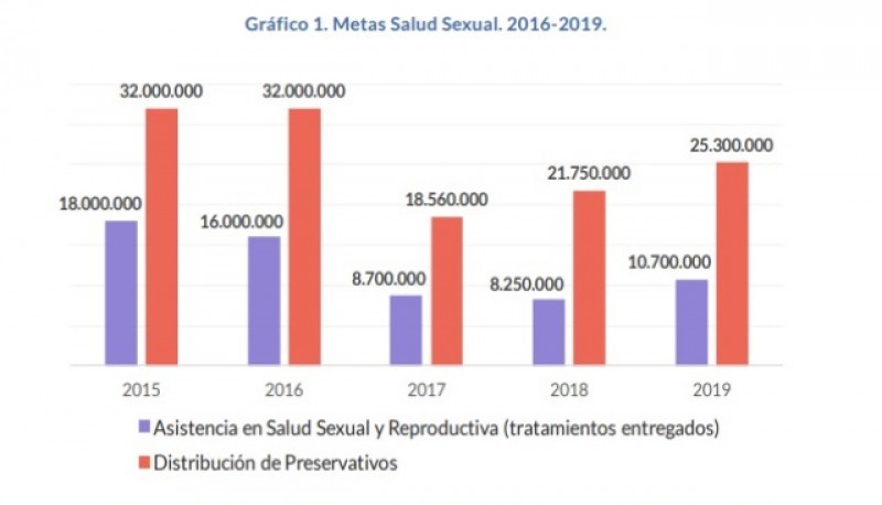 Proyectando a 2019, no llega a niveles de 2015. 