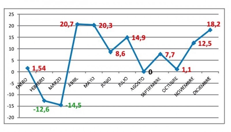 El ISEV y su Observatorio realizan análisis de forma mensual.  