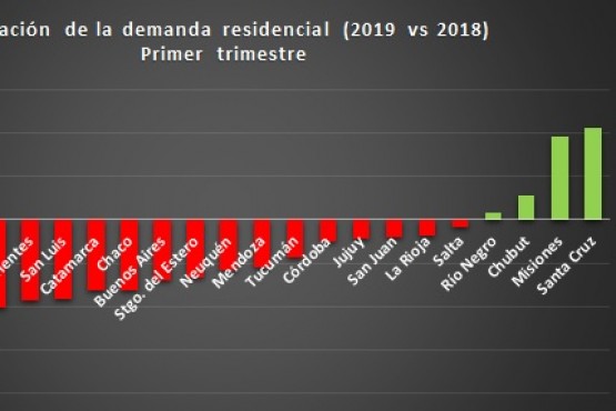 Santa Cruz dentro de las cuatro provincias que aumentó el consumo energético 