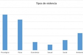 El consumo de alcohol y drogas es el principal desencadenante de violencia