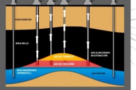 CGC presenta el proyecto de almacenamiento subterráneo de gas natural