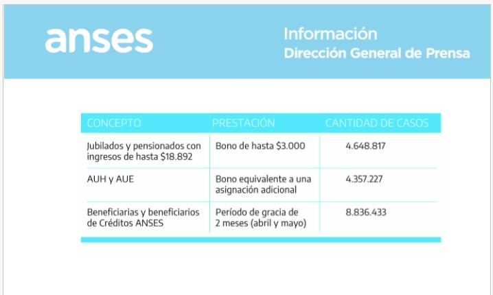 ANSES. 