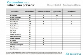 Por el momento, Santa Cruz tiene 21 casos positivos de Coronavirus