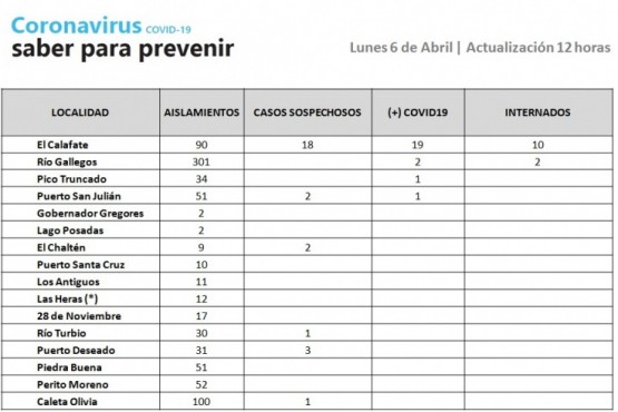 La segunda muestra del caso positivo en San Julián dio negativo