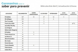 Finaliza la investigación epidemiológica de contactos del brote en Las Horquetas