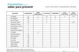 Los casos positivos de COVID-19 se concentran en edades entre 30 a 49 años