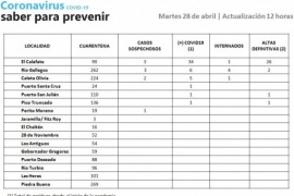 Nueve casos sospechosos de Coronavirus en Santa Cruz