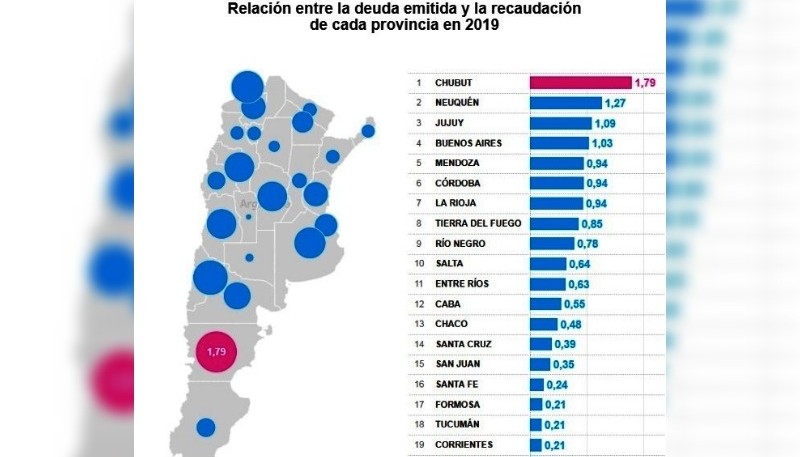 Santa Cruz cuenta con una autonomía fiscal superior a la media nacional. (Fuente: consultora FIX).  