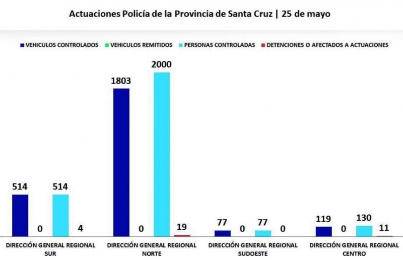 Datos del Ministerio de Seguridad. 