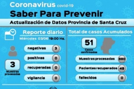 Coronavirus: 11 muestras en vigilancia resultaron negativas