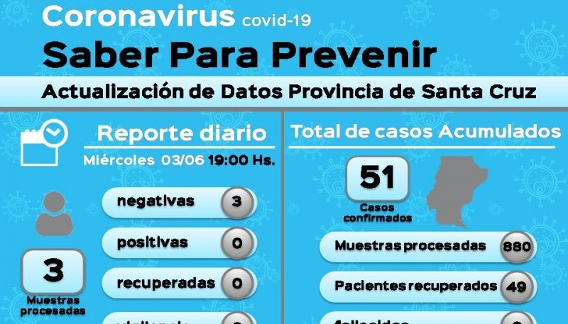 Coronavirus: Tres muestras en vigilancia resultaron negativas 