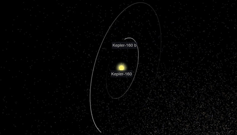 Descubrieron un exoplaneta con una estrella similar al sol, donde los humanos podrían sobrevivir