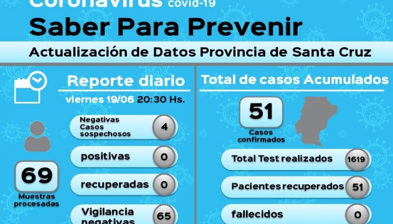 Coronavirus: 65 muestras en vigilancia resultaron negativas 