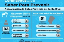 Coronavirus: Dos casos sospechosos resultaron negativos