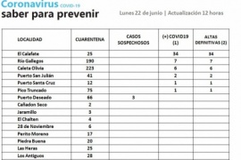 Tres casos sospechosos de Coronavirus en Santa Cruz