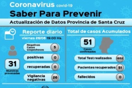 Coronavirus: La Provincia continúa sin casos positivos