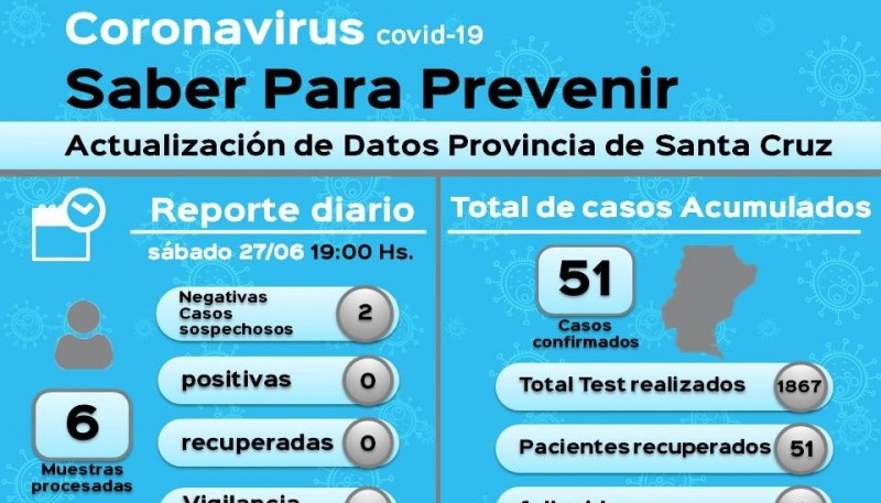 Coronavirus: Dos casos sospechosos resultaron negativo 