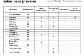 Se descartaron 2057 casos de Coronavirus