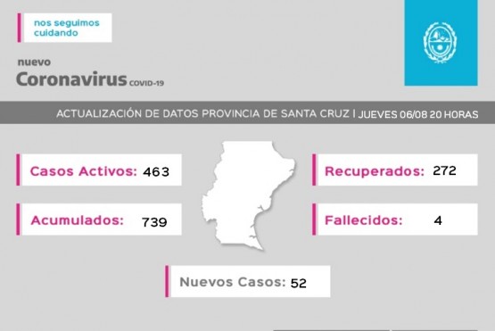 Coronavirus: 272 pacientes recuperados 