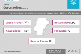 Coronavirus: 11 nuevos casos en Río Gallegos