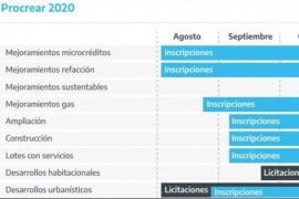 Procrear: calendario de inscripción y requisitos para anotarse