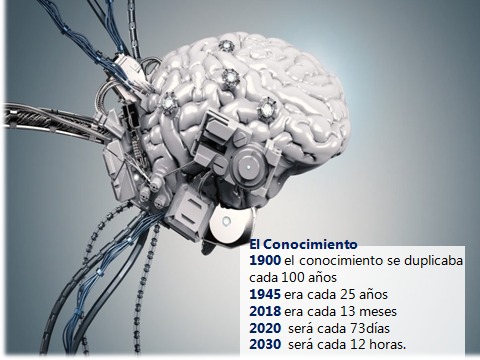 Ecosistema de Aprendizaje