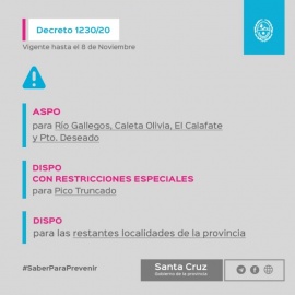 Las medidas restrictivas del Decreto 1230/2020 para controlar la propagación del virus