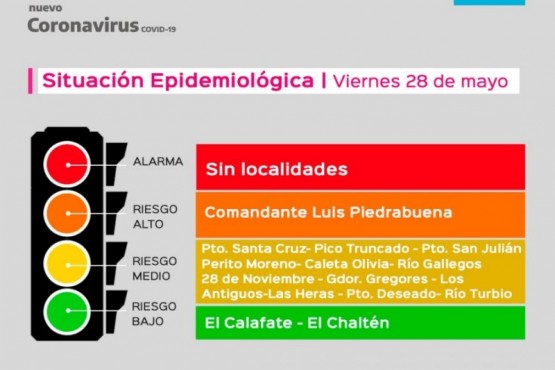 Nuevo Semáforo Epidemiológico.