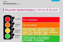 Como continúan las localidades con la nueva actualización del semáforo epidemiológico