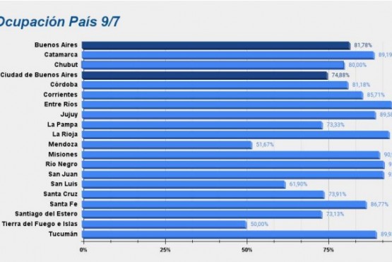 Gráfico por provincia. 