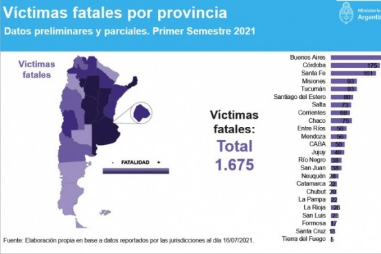 La ANSV trabaja articuladamente con las provincias y municipios en políticas públicas que mejoren los indicadores de seguridad vial.