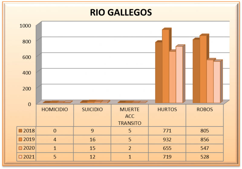 Mapa del delito