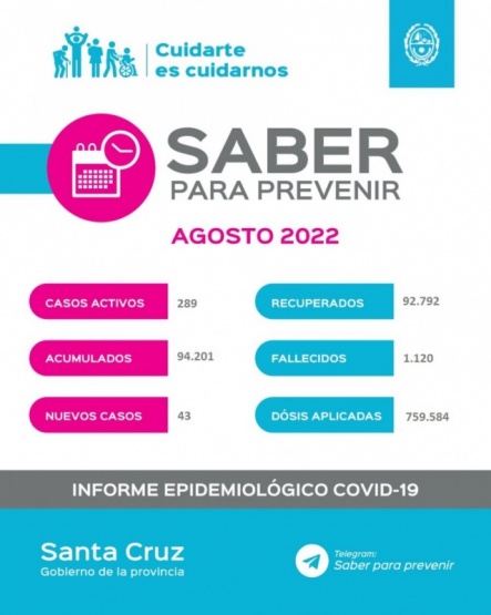 Santa Cruz registró 43 nuevos casos positivos a COVID-19