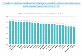 Santa Cruz y el cumplimiento de los 190 días de clases