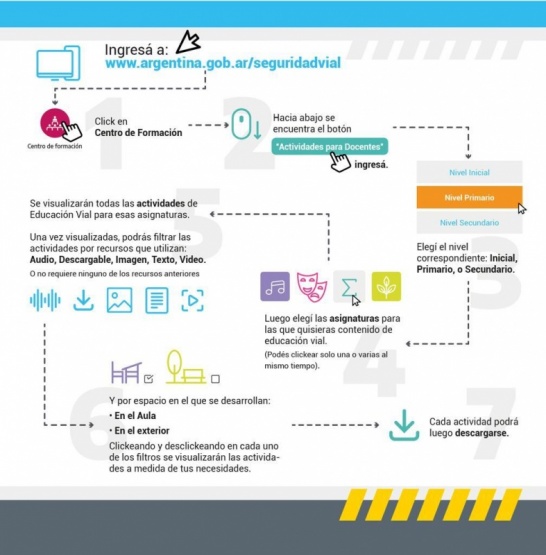 La Agencia Nacional de Seguridad Vial presentó una web con herramientas educativas para docentes