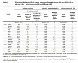 Entre enero-mayo la caída del índice de producción industrial pesquero fue del 20.7%