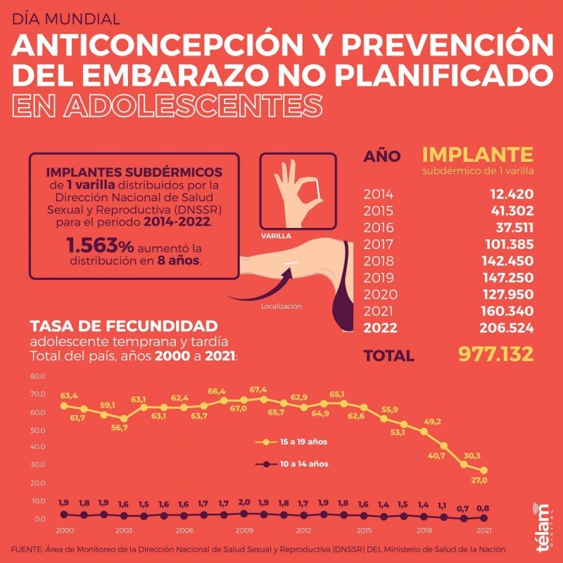 Día Mundial De Prevención Del Embarazo No Planificado En Adolescentes 8809