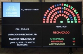 El Congreso rechazó el DNU de los fondos para la SIDE