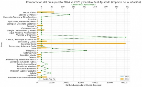 La “regla” de Milei en el Presupuesto 2025: área por área, ganadores y perdedores