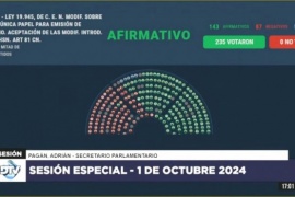 Diputados aprobó la Boleta Única de Papel, que se utilizará desde las elecciones del año que viene