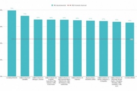 ¿En qué provincias están los departamentos con mejores resultados escolares?