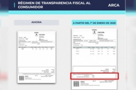 Cinco provincias se suman al Régimen de Transparencia Fiscal al Consumidor